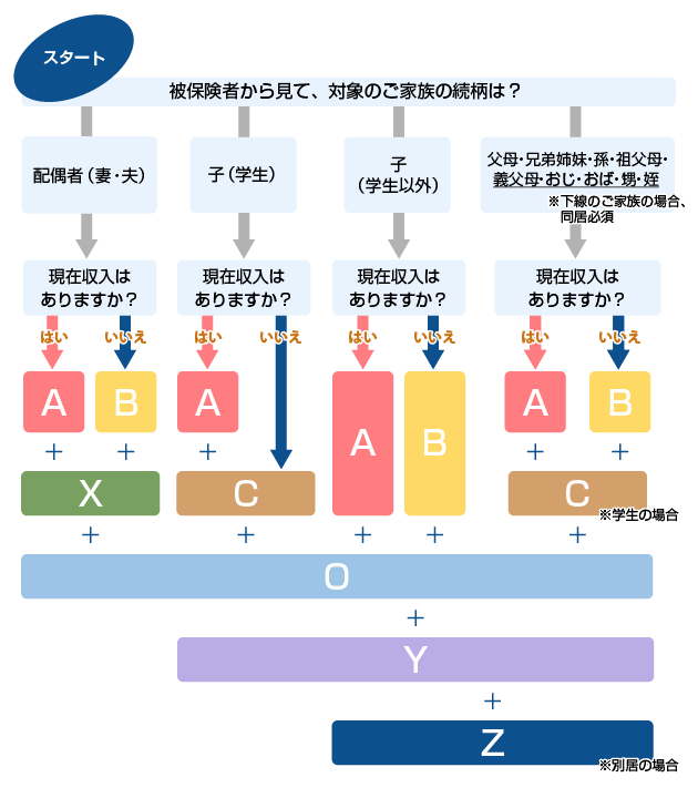 必要書類